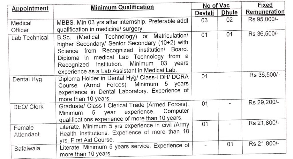 ECHS Nashik Bharti 2026
